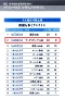 掲載記事(2011年)