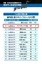 掲載記事(2010年)