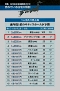 掲載記事(2010年)