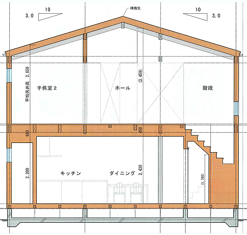 現場の様子