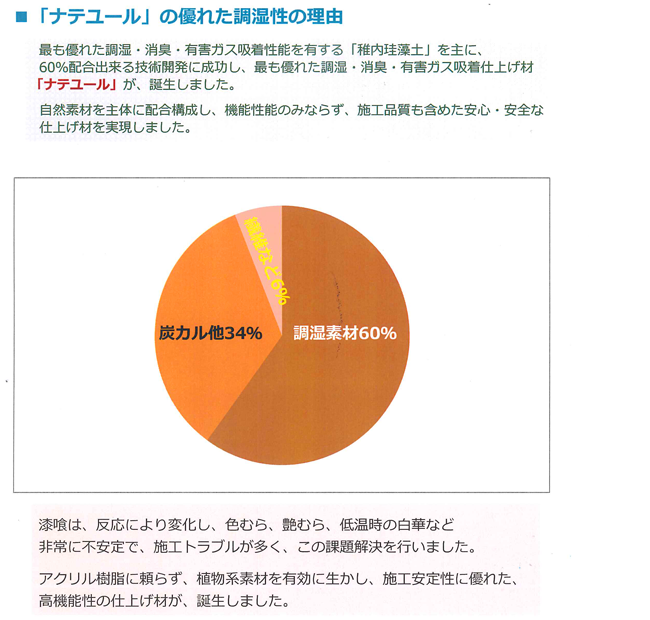 稚内珪藻土：60％含有の「ナチュール」