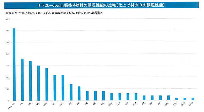 稚内珪藻土：60％含有の「ナチュール」