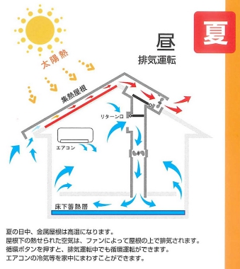 長持ちする家にするために構造計算を実施します