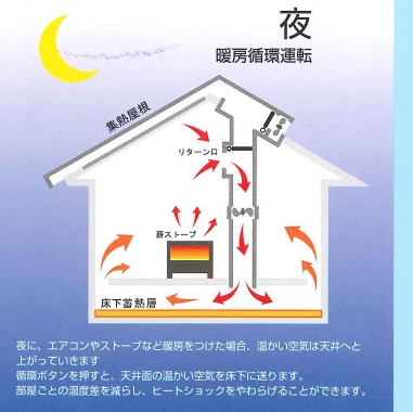 長持ちする家にするために構造計算を実施します