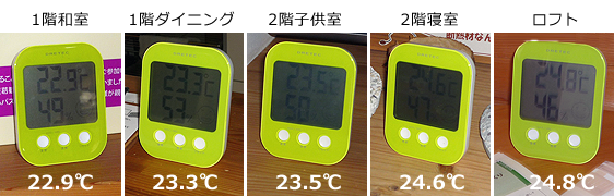 花井モデルハウス内の室温