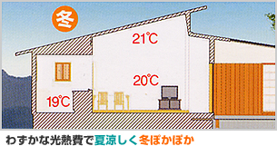 夏涼しく、冬暖かい快適空間