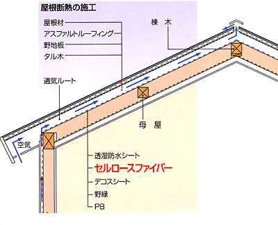 屋根断熱
