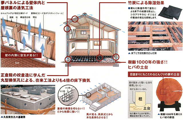 湿気を寄せつけない「通気環境」