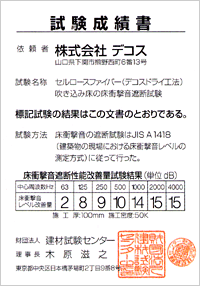 遮音性試験結果